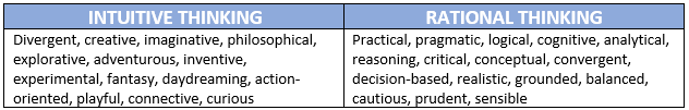 Intuitive-Rational-Table