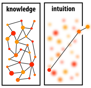 Knowledge vs Intuition
