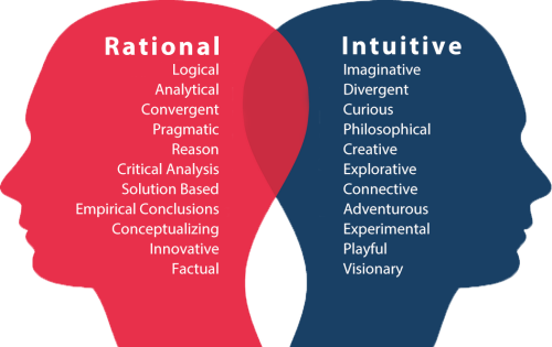 Rational Thinking vs Intuitive Mindset